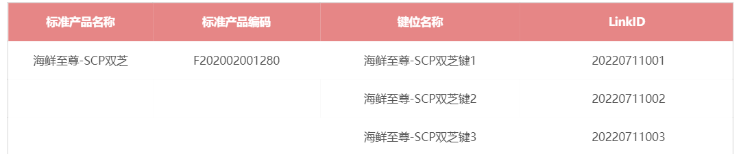 产品上市